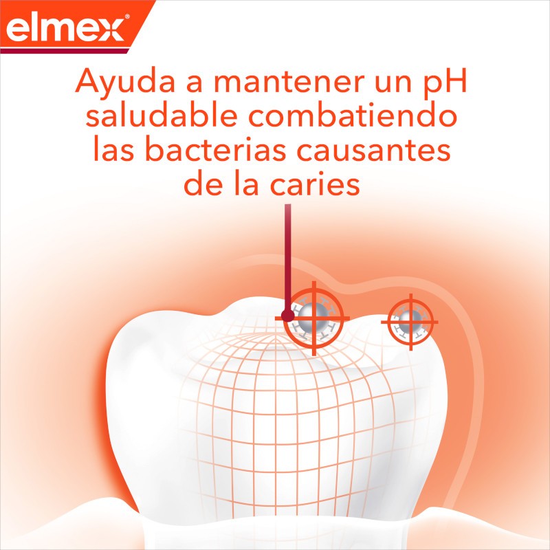 ELMEX Pasta de Dientes Anticaries Profesional Duplo 2x75 ml-8