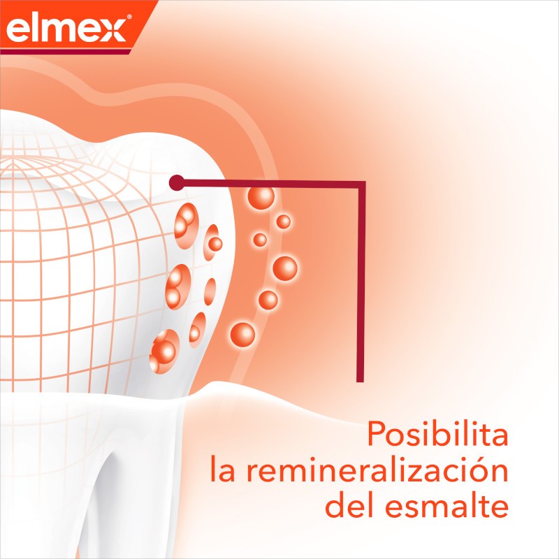 ELMEX Pasta de Dientes Anticaries Profesional Duplo 2x75 ml-9