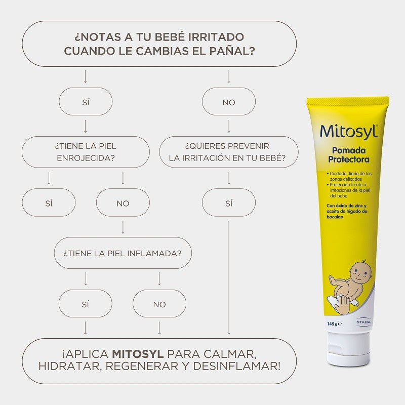 MITOSYL Pomada Protectora 2x145gr【PACK AHORRO】-5
