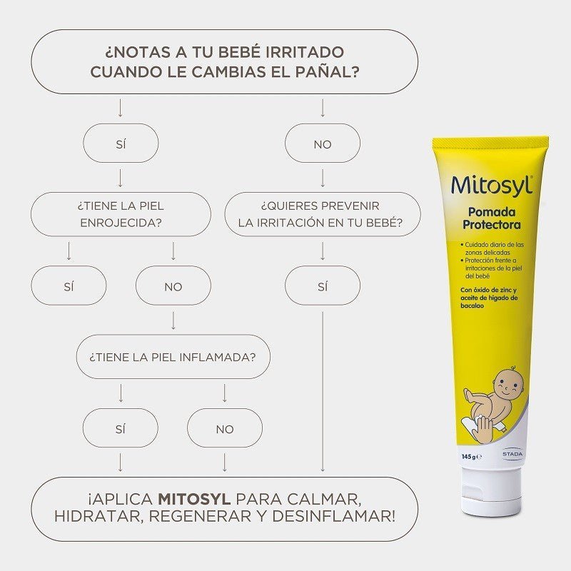MITOSYL Pomada Protectora 2x145gr【PACK AHORRO】-5