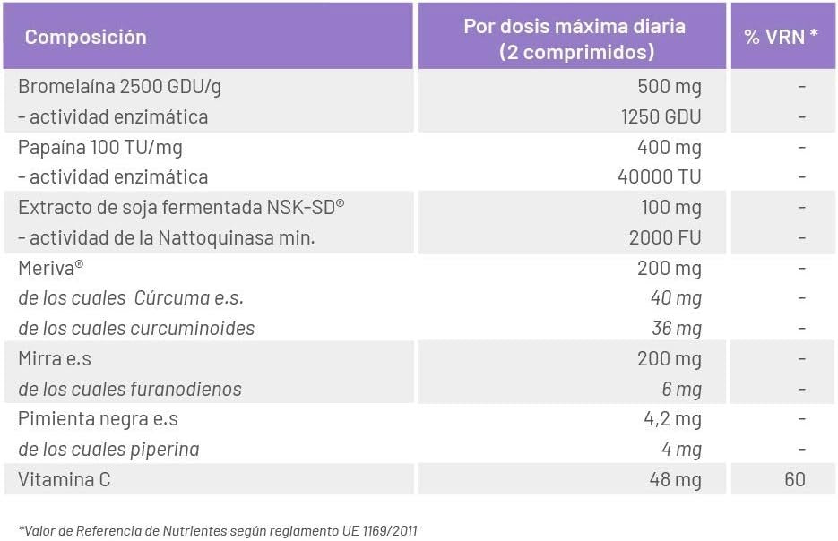 Cobas Modulase 20 Comprimidos-3