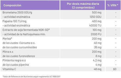 Cobas Modulase 20 Comprimidos-3