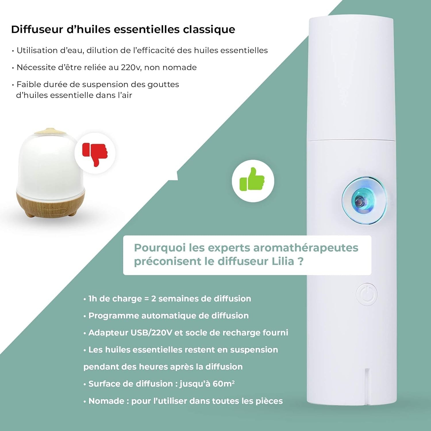 Innobiz Difusor Lilia Ultra Nebulizador 1 Unidad-6