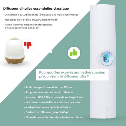 Innobiz Difusor Lilia Ultra Nebulizador 1 Unidad-6