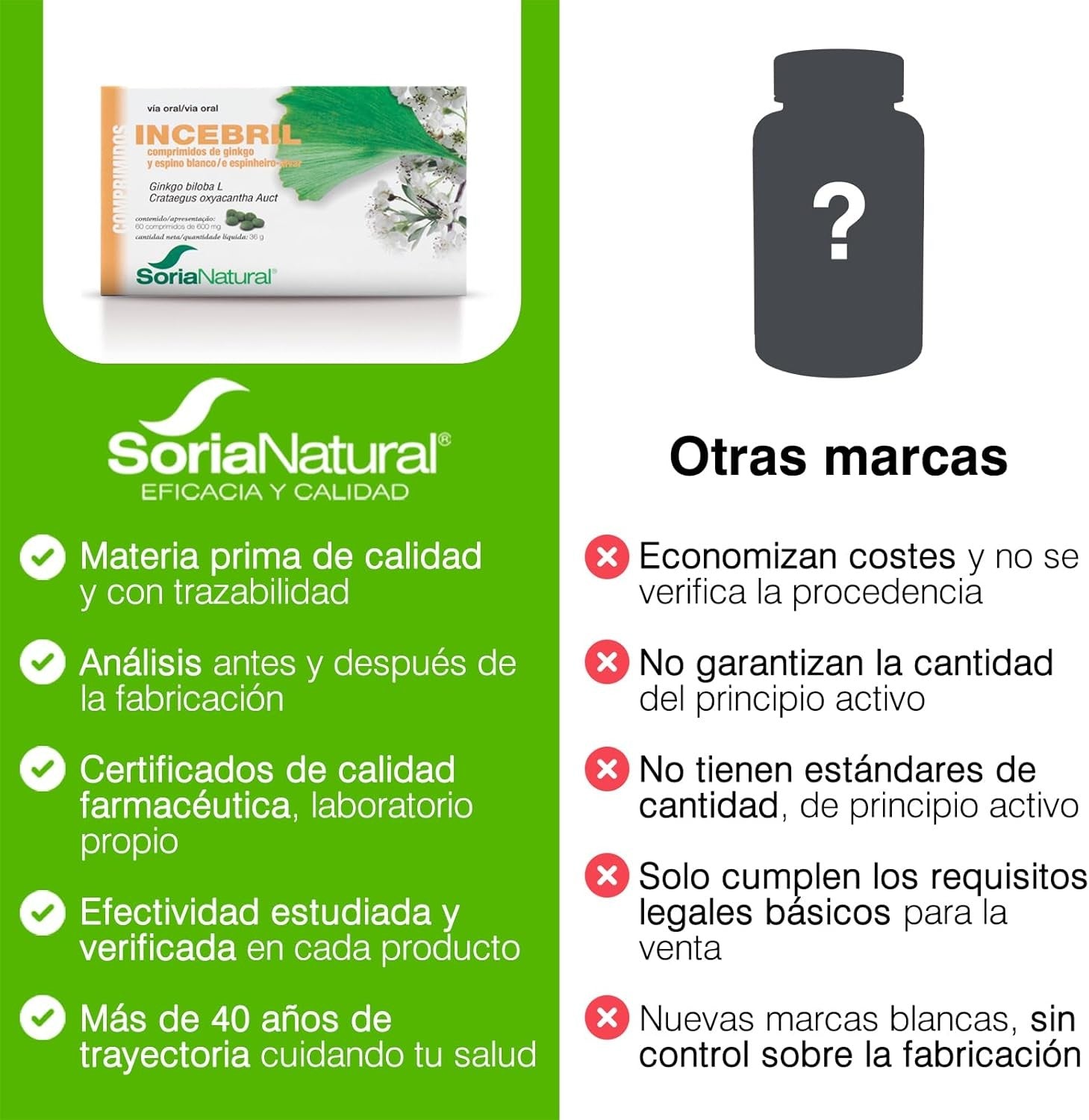 Soria Natural Incebril Ginkgo Espino 60 Comprimidos-6