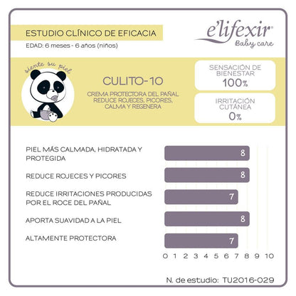 ELIFEXIR Baby Care Culito 10 Crema Zona del Pañal 75 ml-5