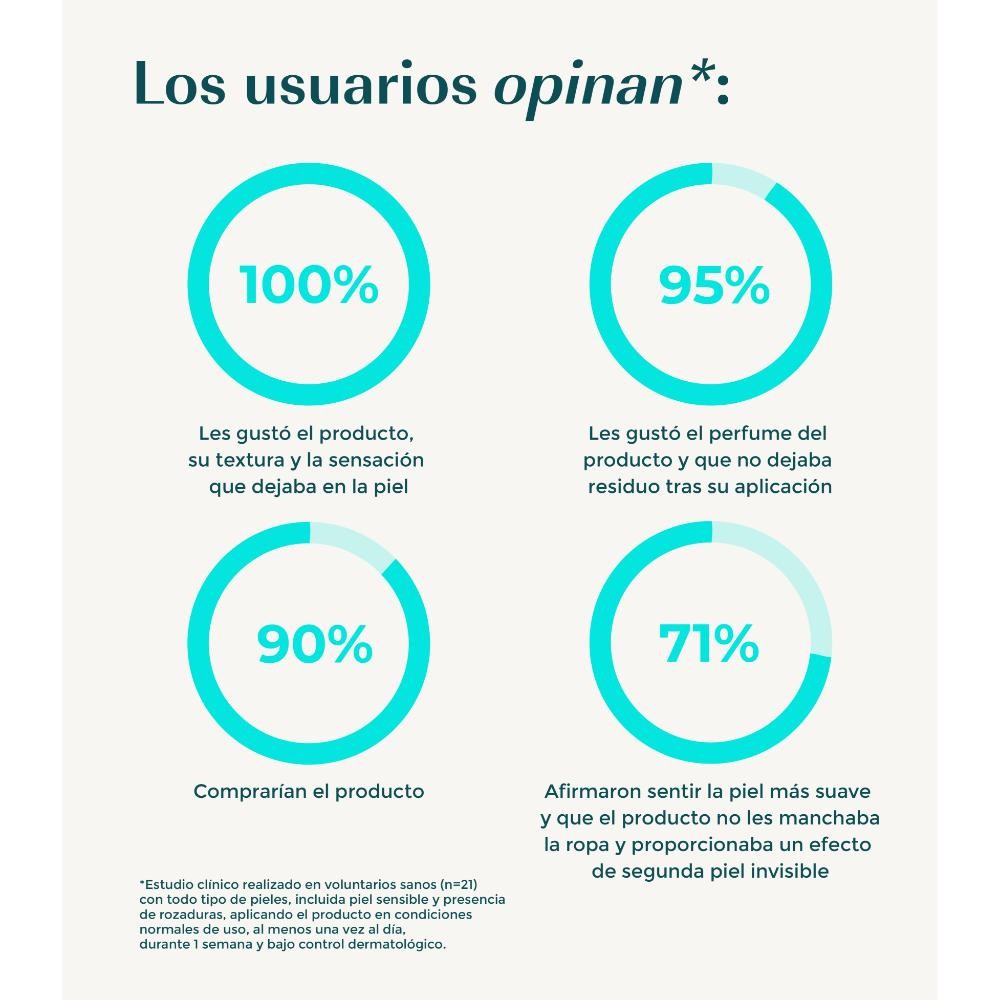 Green Cornerss Sport Anti Friction 30 g-5