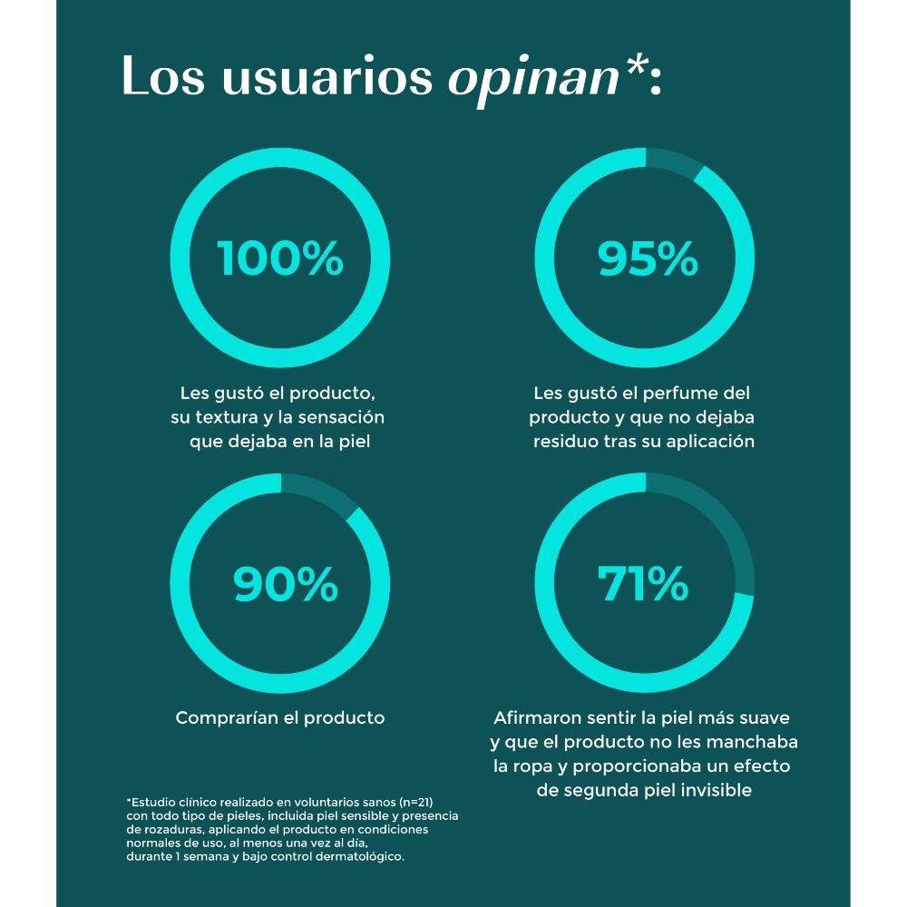 Green Cornerss Sport Anti Friction 30 g-9