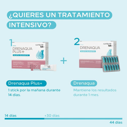 CUMLAUDE LAB Drenaqua 30 Cápsulas-8