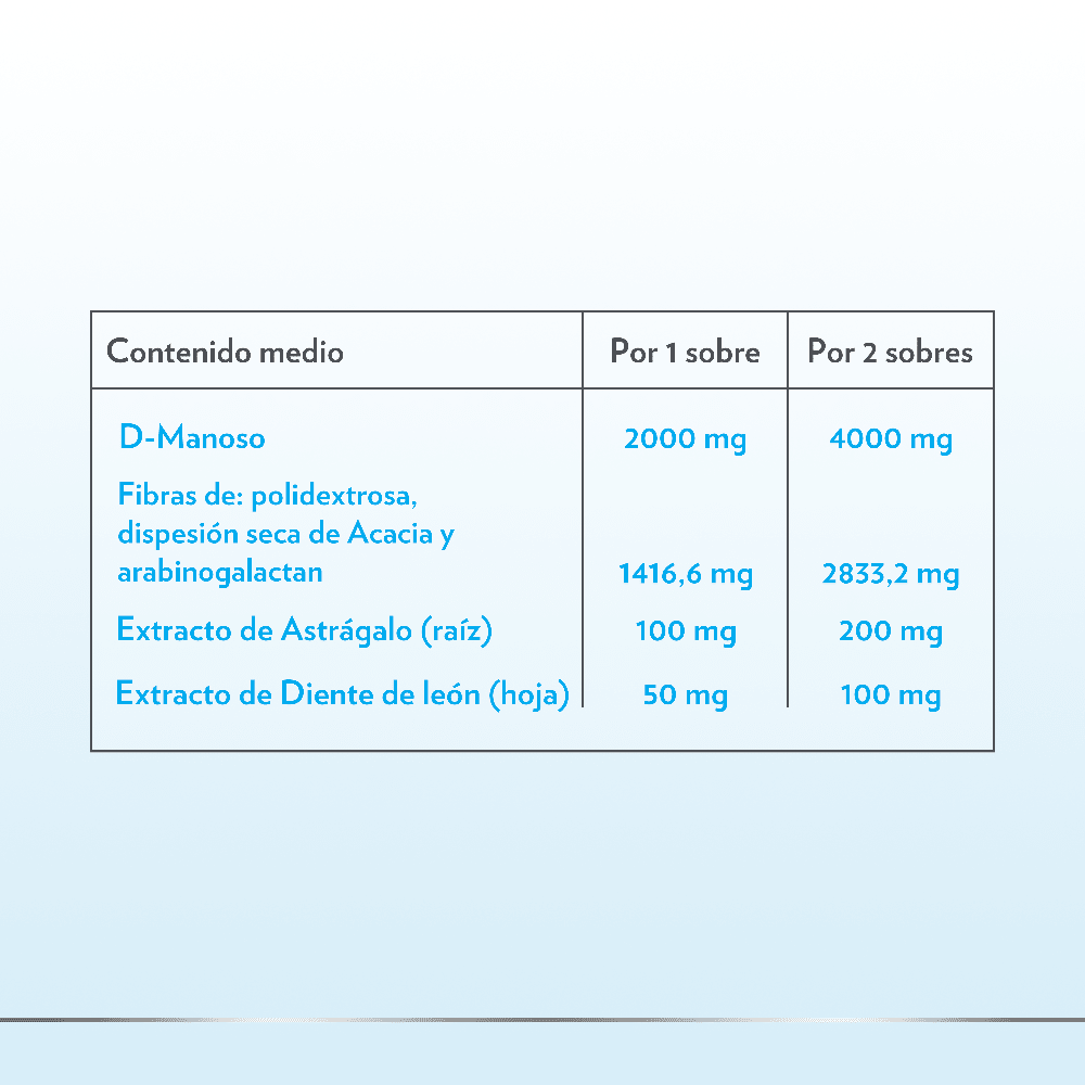 Gyne-Canesten Cystil Cistitis 14 Sobres
