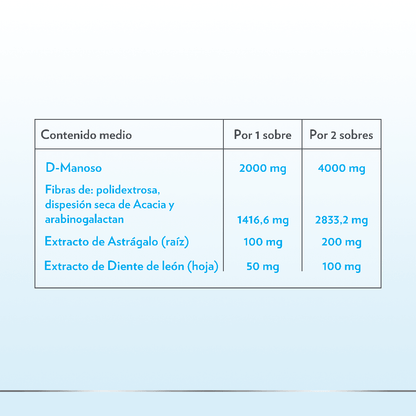 Gyne-Canesten Cystil Cistitis 14 Sobres