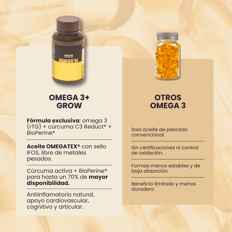 Grow Nutrition Omega 3 Cardiovascular Supplement – 60 Capsules