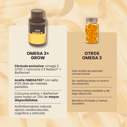 Grow Nutrition Omega 3 Cardiovascular Supplement – 60 Capsules