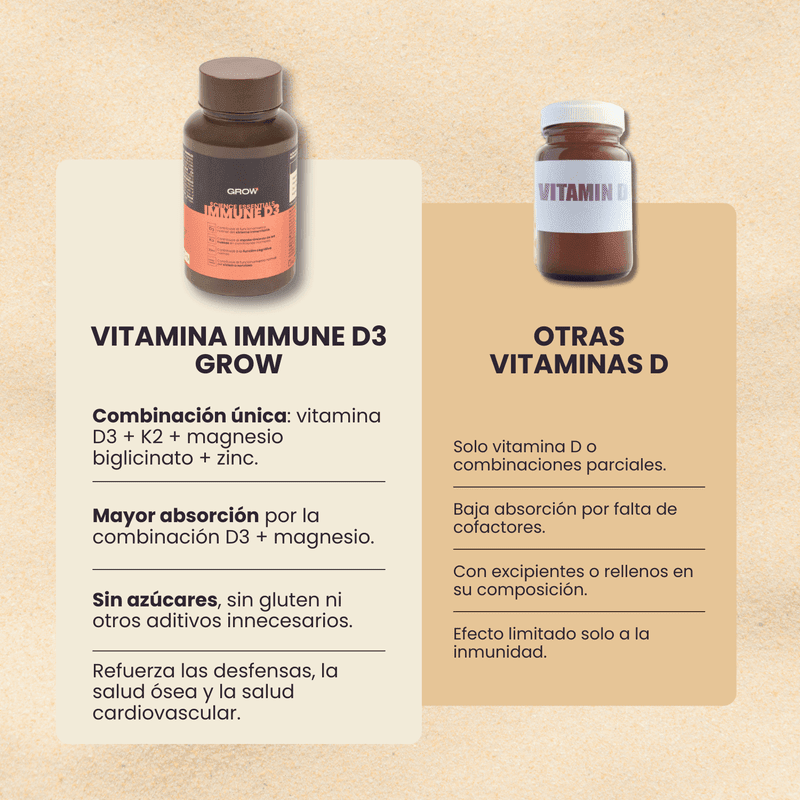 Grow Nutrition Immune D3 60 cápsulas