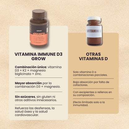 Grow Nutrition Immune D3 60 cápsulas