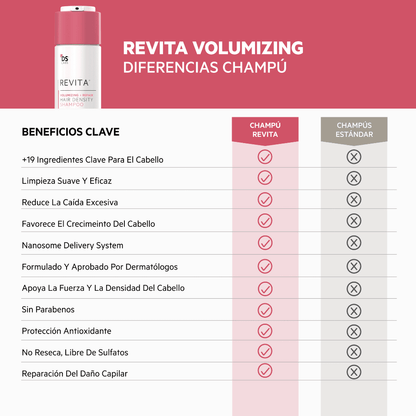 DS Laboratories Revita Acondicionador Volumizing 205ml