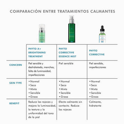 SkinCeuticals Phyto A + 30ml