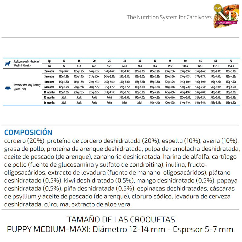 Farmina N&D Perro Cachorro Selección Tropical Maxi Cordero 10kg