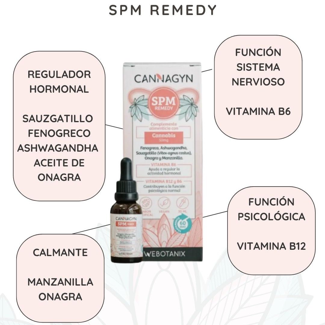 WeBotanix Cannagyn SPM Remedy 30ml